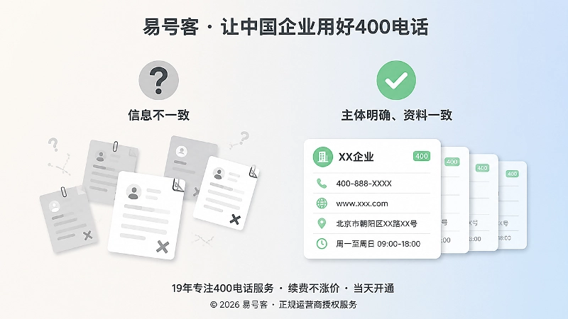 400电话信息管理对比示意