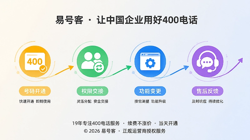 400电话长期服务需要连续记录和闭环管理