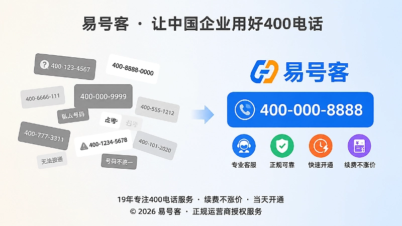 企业400电话信息一致性与混乱的对比