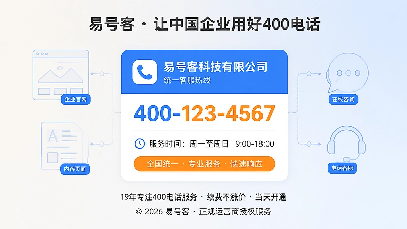 企业400电话统一服务入口聚焦展示