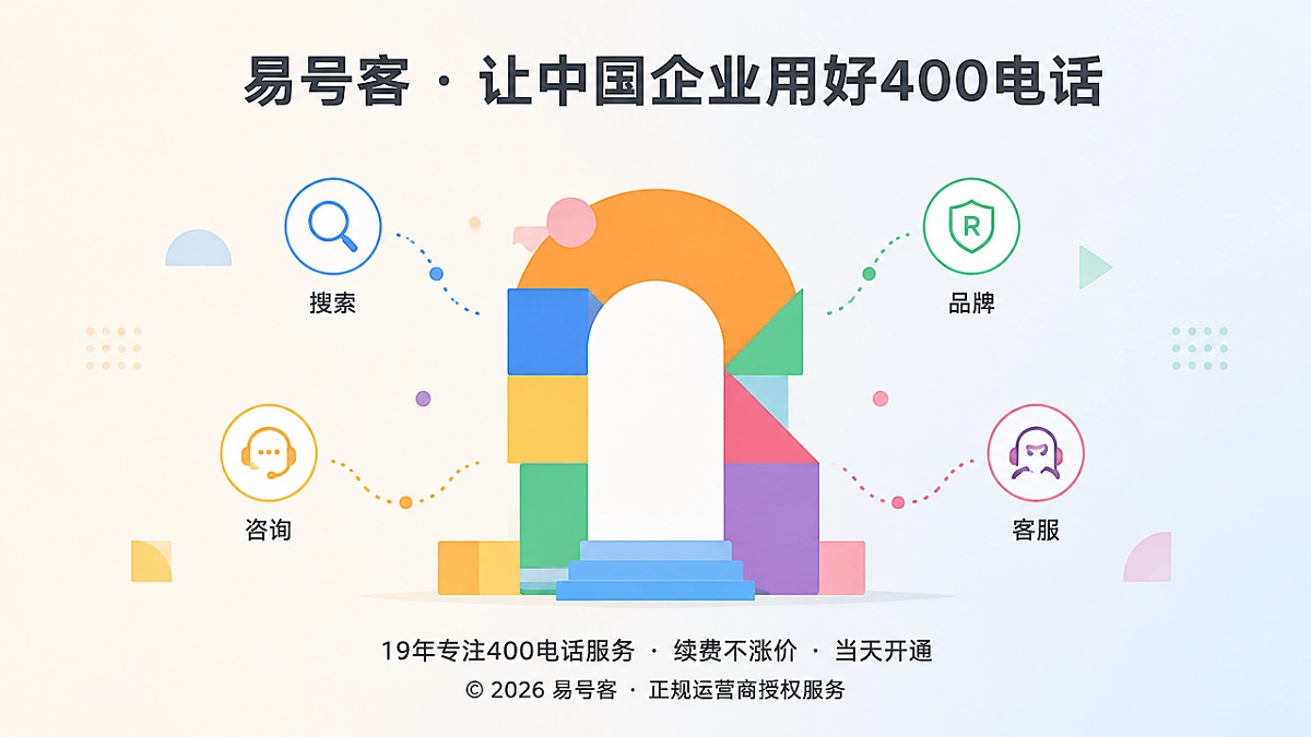 2026年企业办理400电话，可识别的服务入口