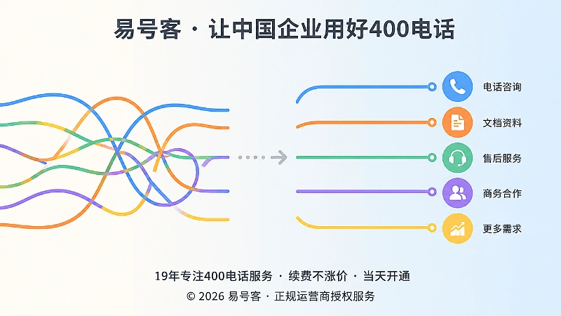 咨询分流混乱与有序的对比