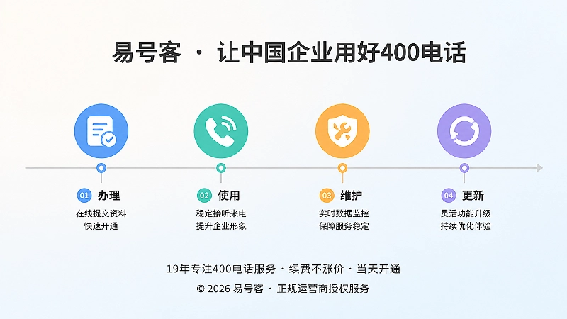 400电话长期运营中的信息断档节点