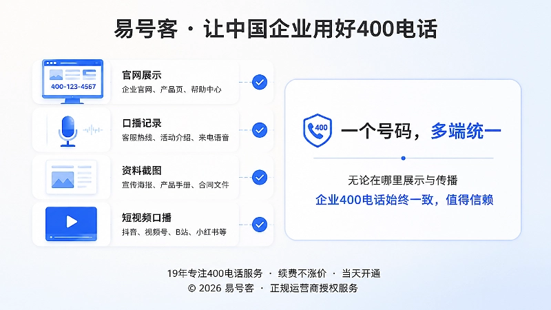 400电话在官网、口播、资料和短视频等场景统一展示示意图
