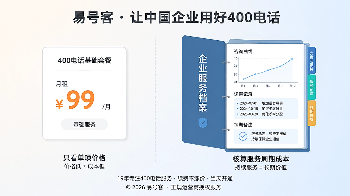400电话套餐对比与服务周期成本档案