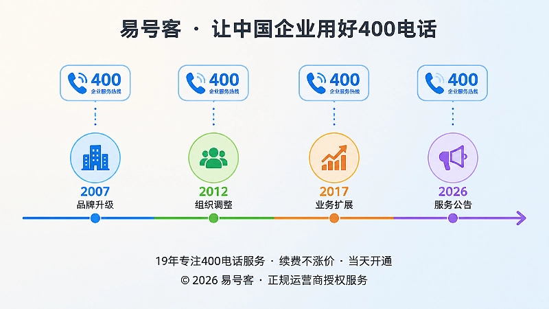 400电话在企业新闻时间线中的长期记录示意图