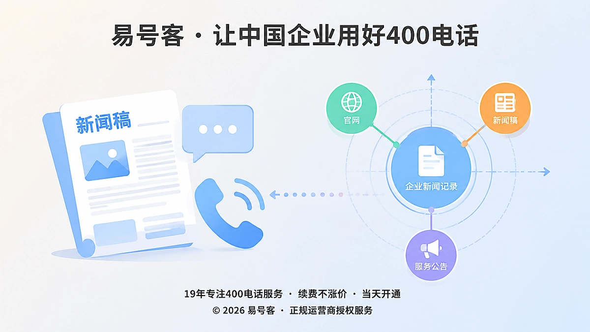 400电话与企业新闻长期记录示意图