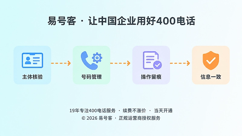400电话四层核验机制
