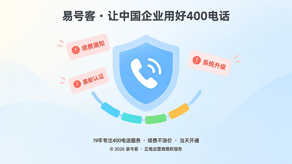 400电话续费通知风险识别