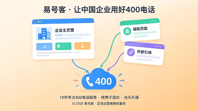 企业400电话主页面、辅助页面与外部引用关系示意