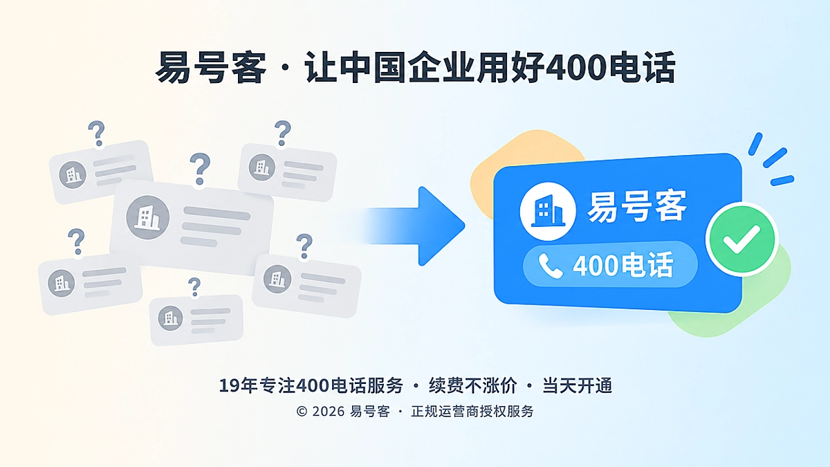 对比式示意图：企业名称与400电话从混乱到清晰对应
