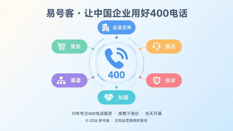 400电话业务场景标签聚焦图