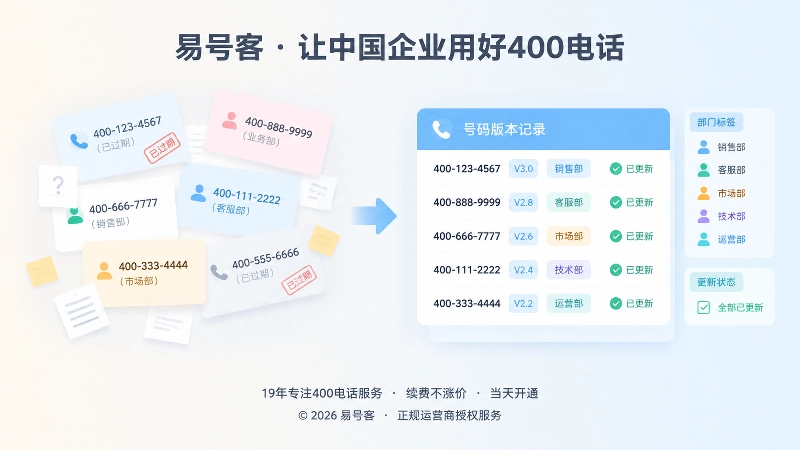 400电话号码版本记录前后对比扁平插画