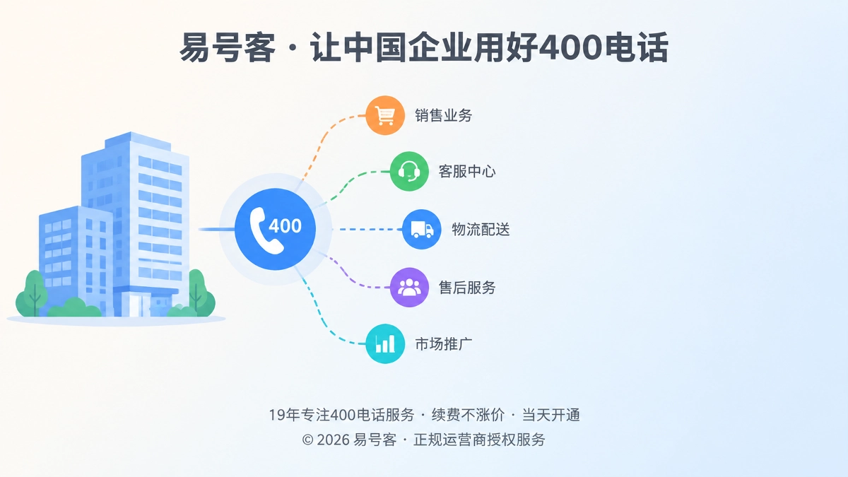 企业400电话多业务路由管理扁平插画